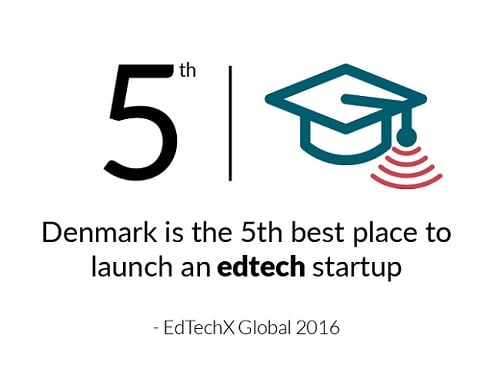 5 best for edtech startups